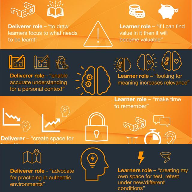 Sense-making our own Learning
